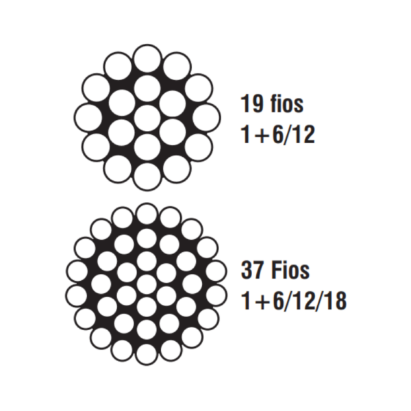 CORDOALHA DE 19 E 37 FIOS