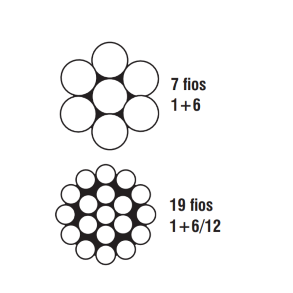 CORDOALHA DE 7 E 19 FIOS