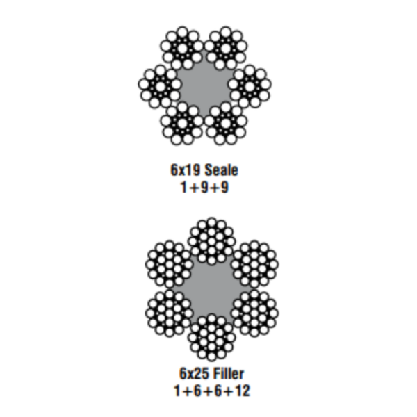 cabo de aço 6x19 alma de fibra